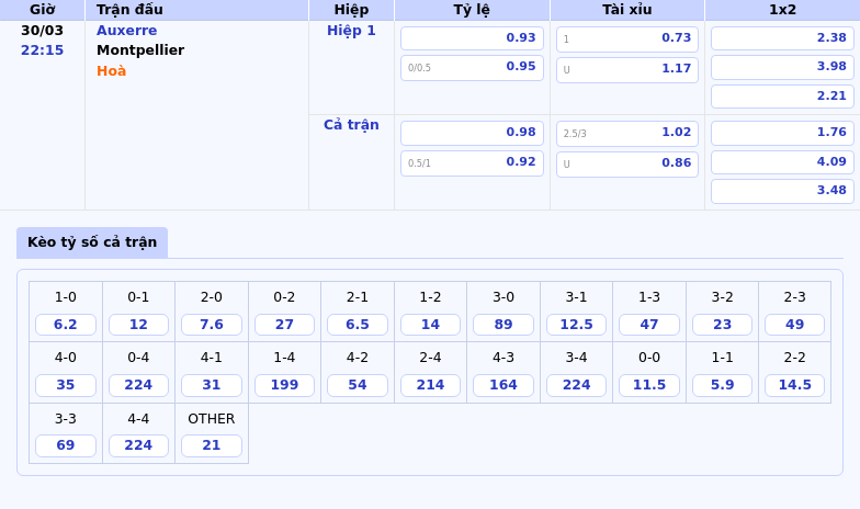 Nhận định soi kèo Auxerre vs Montpellier Cơ hội để Auxerre bứt phá 2 Thông tin bảng tỷ lệ kèo bóng đá Auxerre vs Montpellier