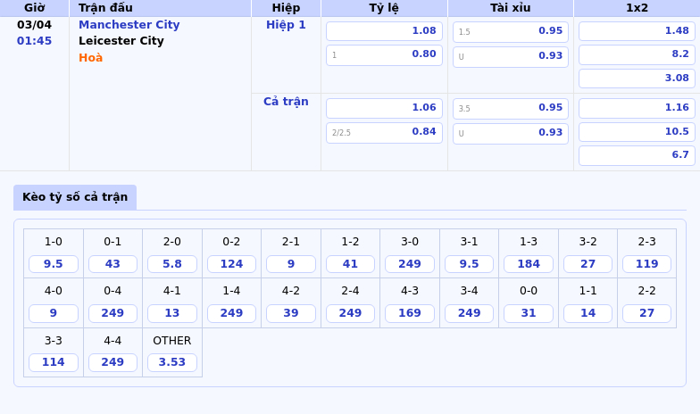 Manchester City vs Leicester City Cuộc đối đầu không cân sức tại Etihad 2 Thông tin bảng tỷ lệ kèo bóng đá Manchester City vs Leicester City
