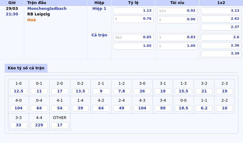 Nhận định soi kèo Monchengladbach vs RB Leipzig So tài hấp dẫn tại Bundesliga 2 Thông tin bảng tỷ lệ kèo bóng đá Monchengladbach vs RB Leipzig