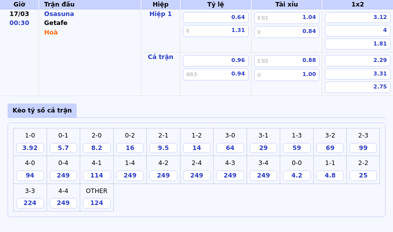 Nhận định soi kèo Osasuna vs Getafe Cuộc chạm trán hấp dẫn tại La Liga 2 Thông tin bảng tỷ lệ kèo bóng đá Osasuna vs Getafe