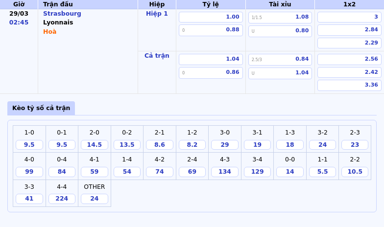 Soi kèo Strasbourg vs Lyonnais Cuộc chạm trán kịch tính tại Ligue 1 2 Thông tin bảng tỷ lệ kèo bóng đá Strasbourg vs Lyonnais