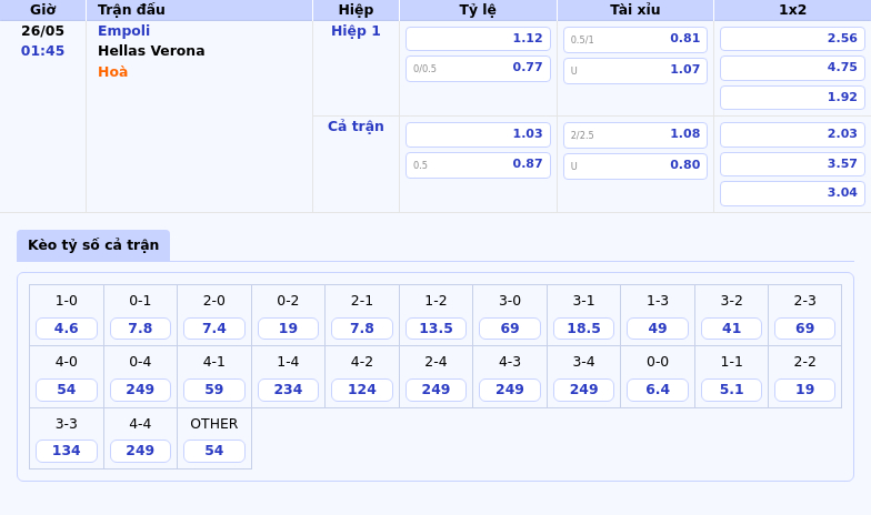 Nhận định soi kèo Empoli vs Hellas Verona 01:45 ngày 26/05 Serie A 2 Thông tin bảng tỷ lệ kèo bóng đá Empoli vs Hellas Verona