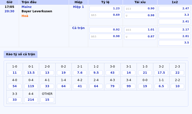 Nhận định Mainz vs Bayer Leverkusen Cuộc đối đầu gay cấn tại Bundesliga 2 Thông tin bảng tỷ lệ kèo bóng đá Mainz vs Bayer Leverkusen
