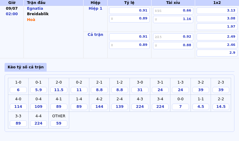 Nhận định soi kèo trận Egnatia vs Breidablik Cuộc chạm trán cân tài tại C1 2 Thông tin bảng tỷ lệ kèo bóng đá Egnatia vs Breidablik