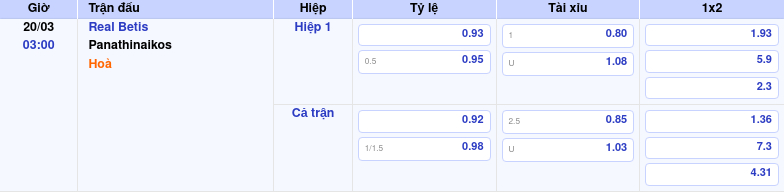 Thông tin bảng tỷ lệ kèo bóng đá Real Betis vs Panathinaikos