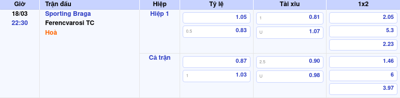 Nhận định soi kèo Sporting Braga vs Ferencvarosi TC Cơ hội nào cho đội khách 2 Thông tin bảng tỷ lệ kèo bóng đá Sporting Braga vs Ferencvarosi TC