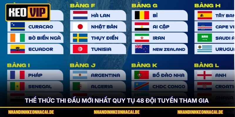 Lịch Thi Đấu World Cup Hôm Nay - Cập Nhật Đầy Đủ 104 Trận 3 Thể thức thi đấu mới nhất quy tụ 48 đội tuyển tham gia